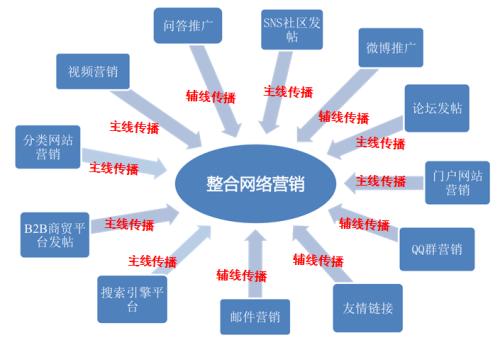 化雪劑營銷該如何做？