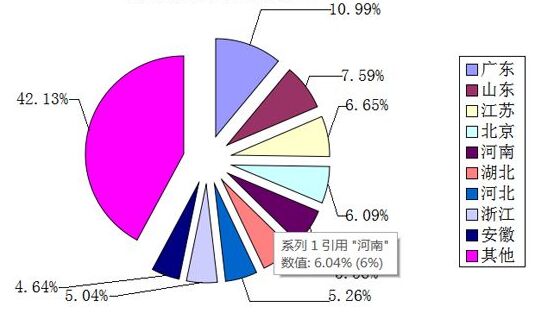 市場中找到各種市場的招商數(shù)據(jù)