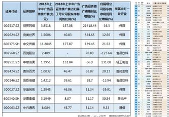 綜總計算動土利潤、裝置費等, 實在省沒有了多少錢。