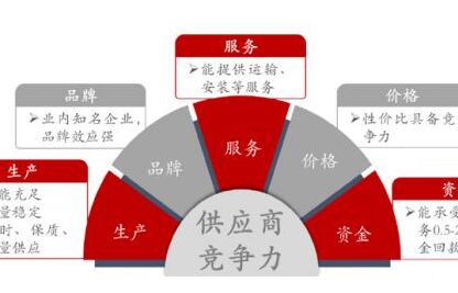 化雪鹽銷行市場 終端設(shè)施服務(wù)項(xiàng)目是競爭優(yōu)勢