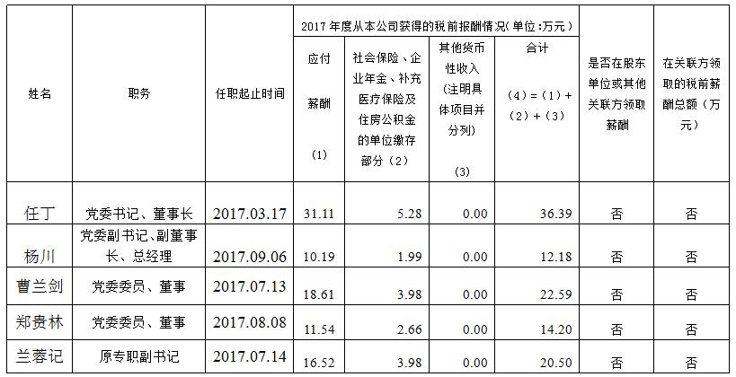 J9集团集团总部薪酬公示（2017年度）